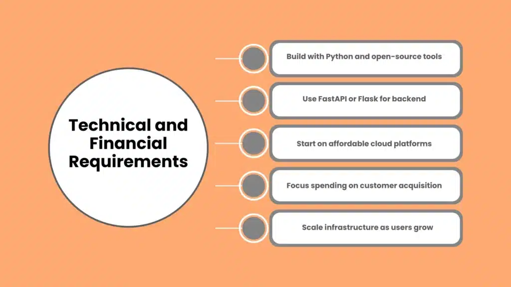 Technical and Financial Requirements