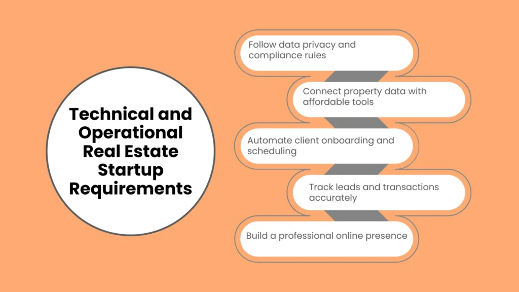 Technical and Operational Real Estate Startup Requirements