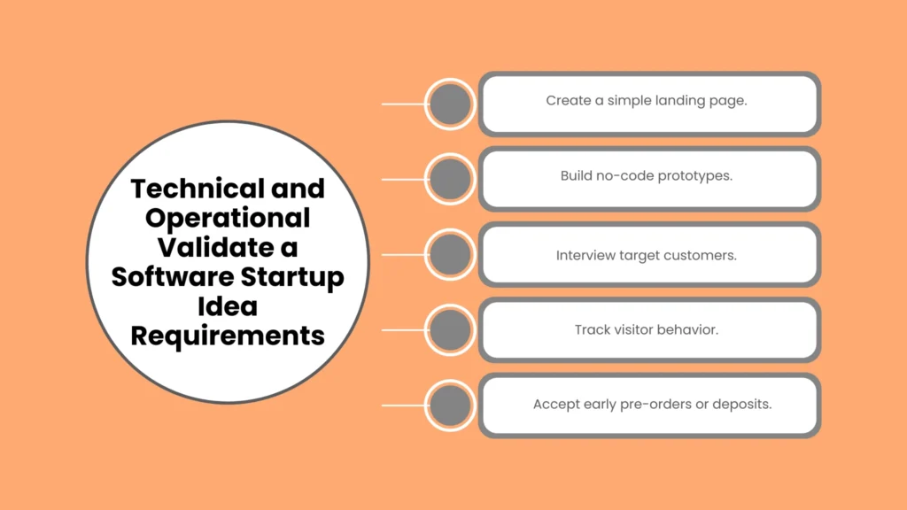 Technical and Operational Validate a Software Startup Idea Requirements