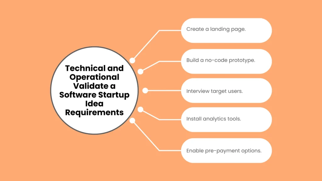 Technical and Operational Scale a Software Startup Idea Requirements