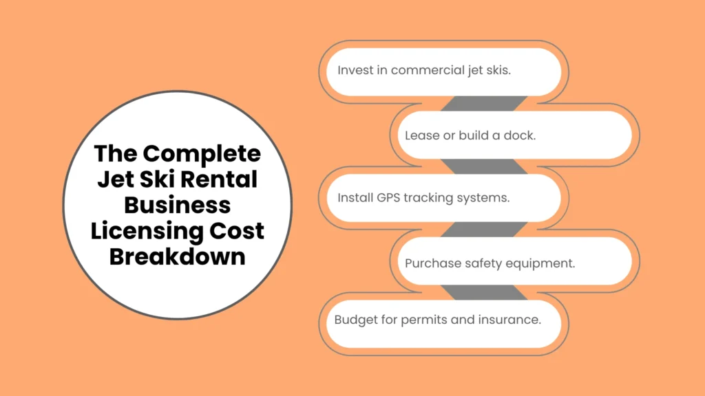 The Complete Jet Ski Rental Business Licensing Cost Breakdown