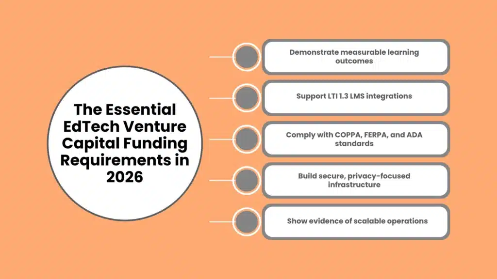 The Essential EdTech Venture Capital Funding Requirements in 2026