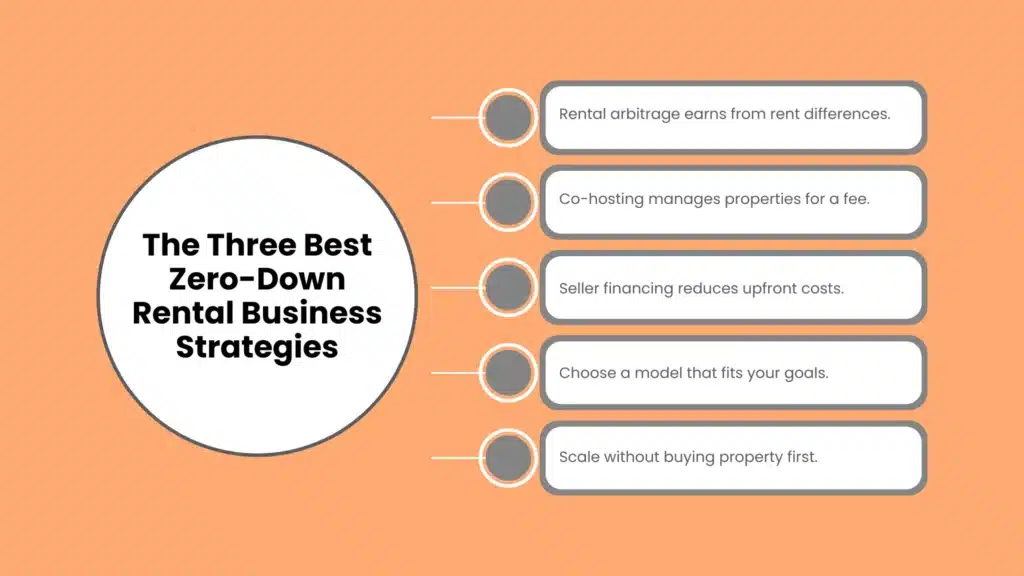 The Three Best Zero-Down Rental Business Strategies