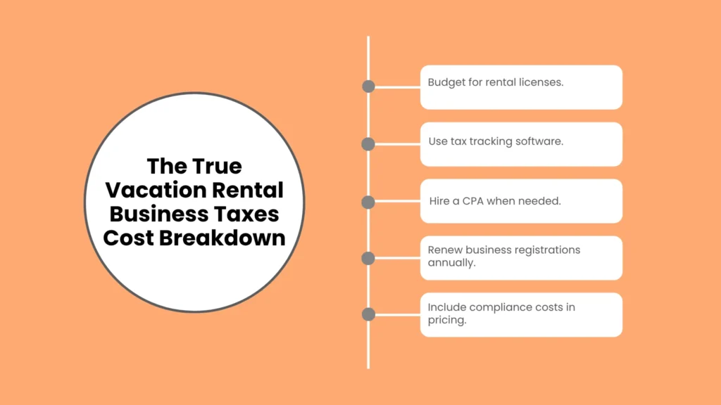 The True Vacation Rental Business Taxes Cost Breakdown