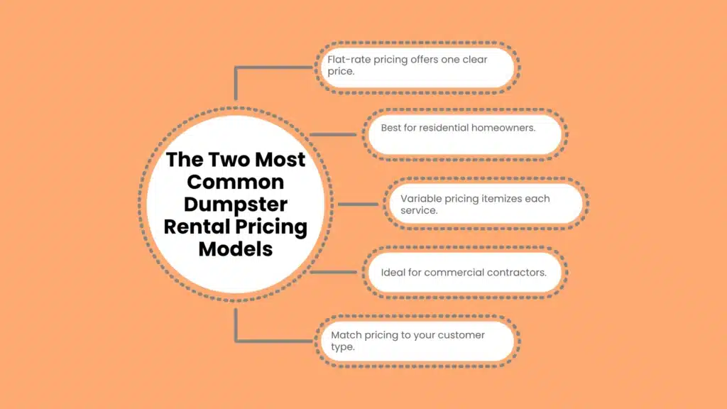 The Two Most Common Dumpster Rental Pricing Models