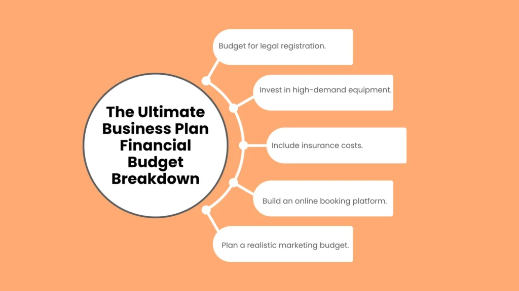 The Ultimate Business Plan Financial Budget Breakdown