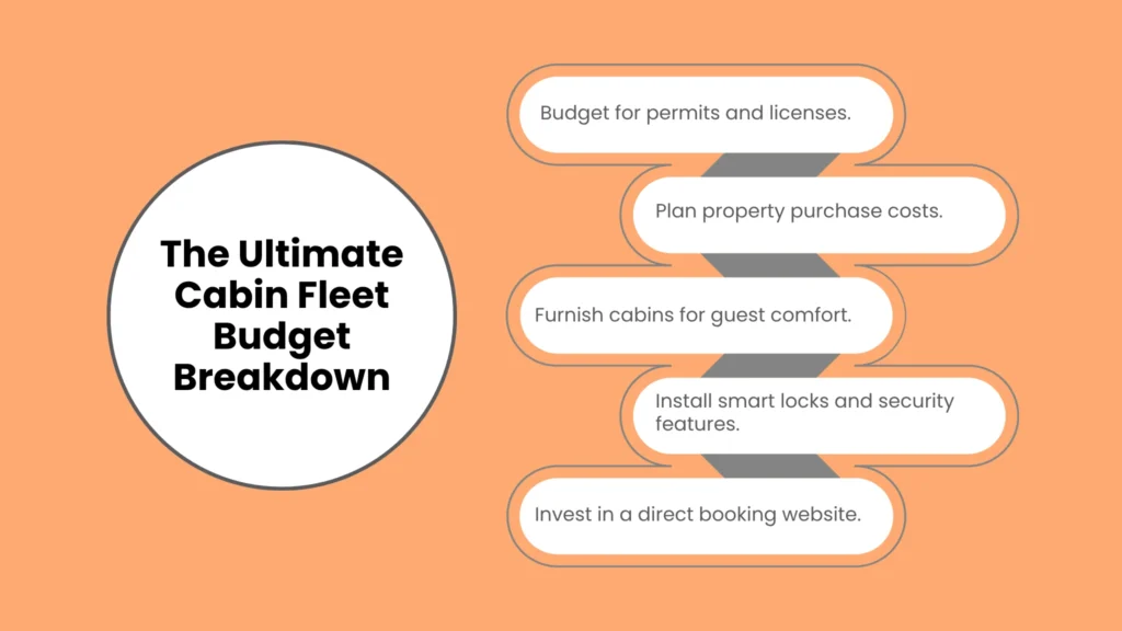 The Ultimate Cabin Fleet Budget Breakdown