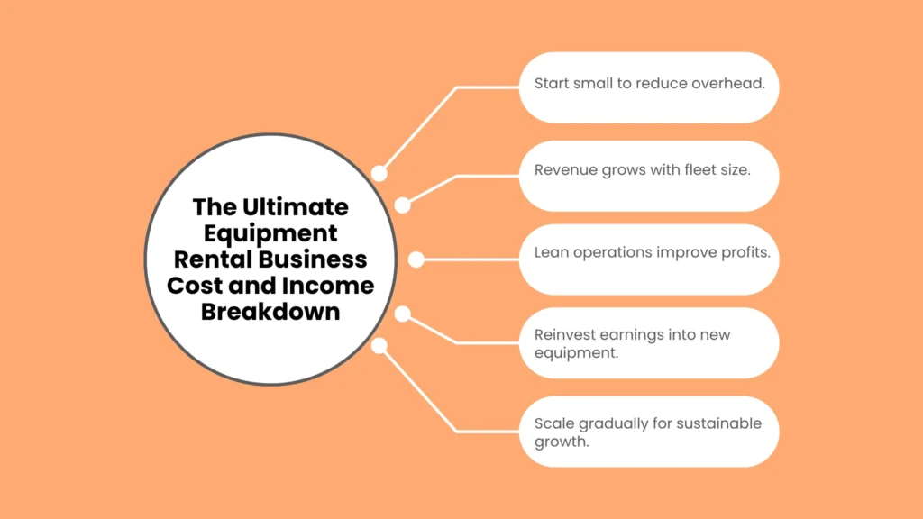 The Ultimate Equipment Rental Business Cost and Income Breakdown