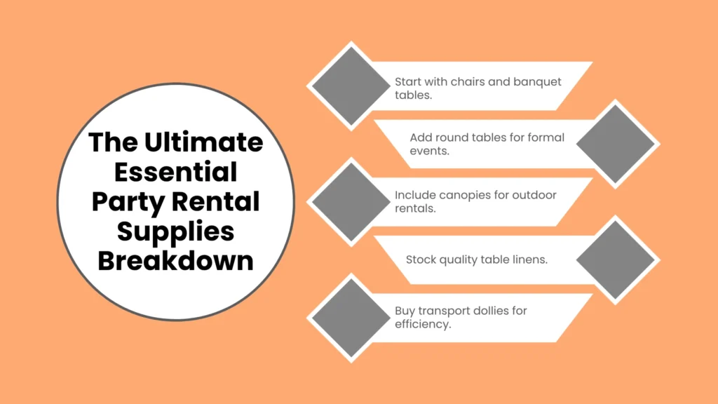 The Ultimate Essential Party Rental Supplies Breakdown