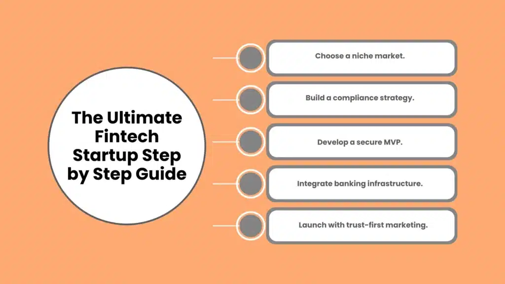 The Ultimate Fintech Startup Step by Step Guide