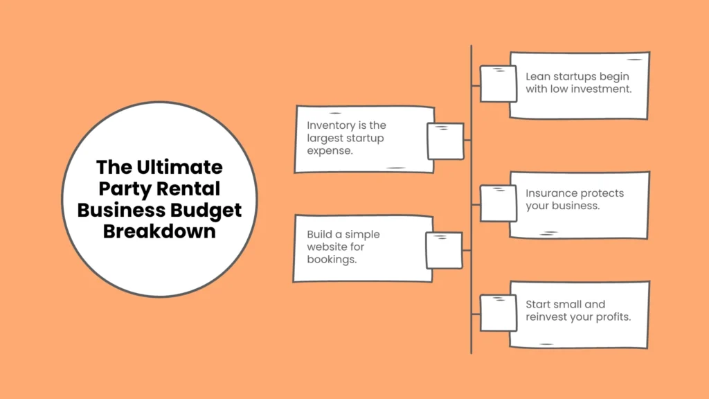 The Ultimate Party Rental Business Budget Breakdown
