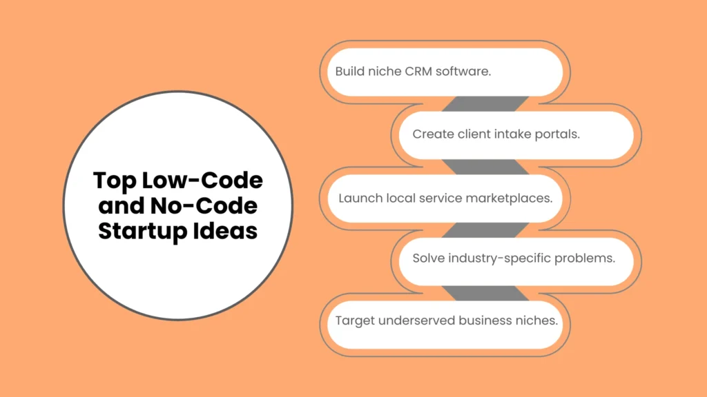 Top Low-Code and No-Code Startup Ideas