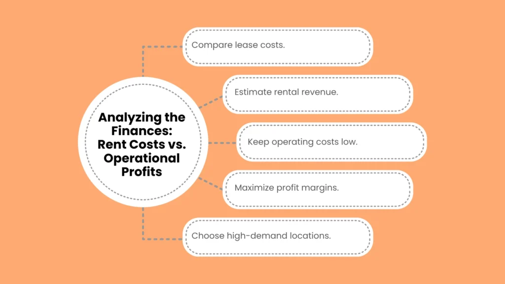 Analyzing the Finances: Rent Costs vs. Operational Profits