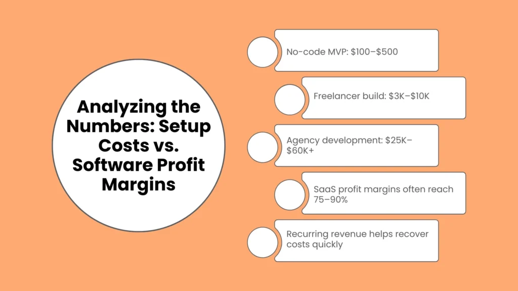 Analyzing the Numbers: Setup Costs vs. Software Profit Margins