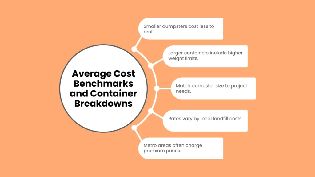 Average Cost Benchmarks and Container Breakdowns