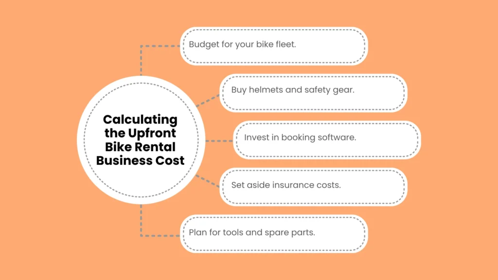 Calculating the Upfront Bike Rental Business Cost