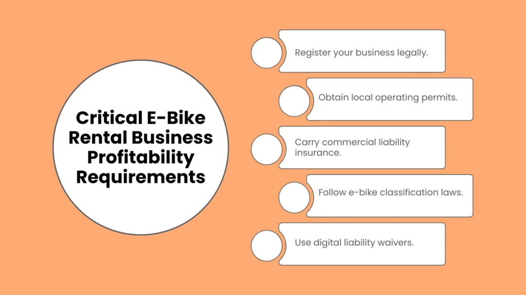 Critical E-Bike Rental Business Profitability Requirements
