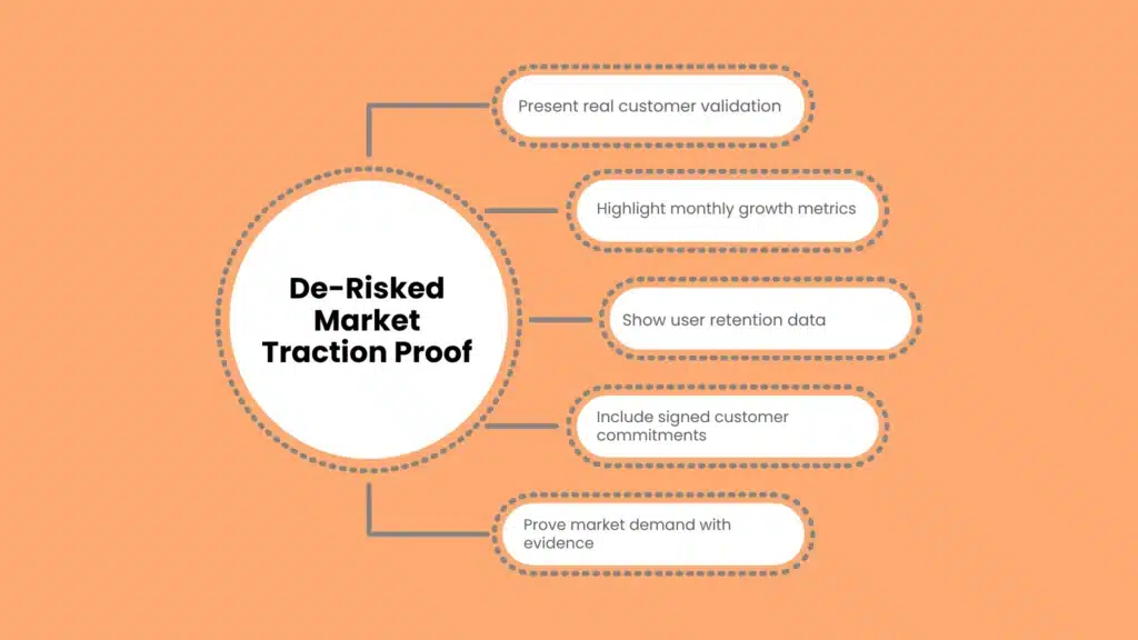 De-Risked Market Traction Proof