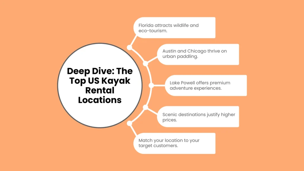 Deep Dive: The Top US Kayak Rental Locations