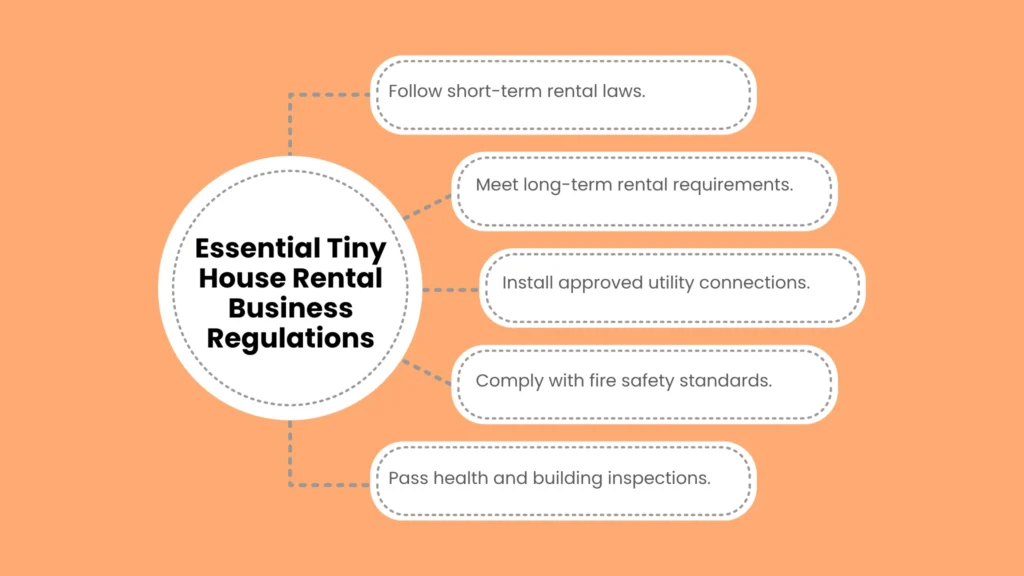 Essential Tiny House Rental Business Regulations