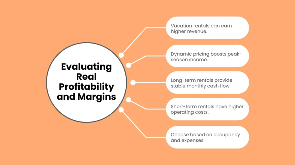 Evaluating Real Profitability and Margins