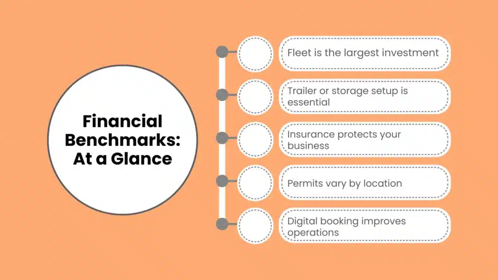 Financial Benchmarks: At a Glance