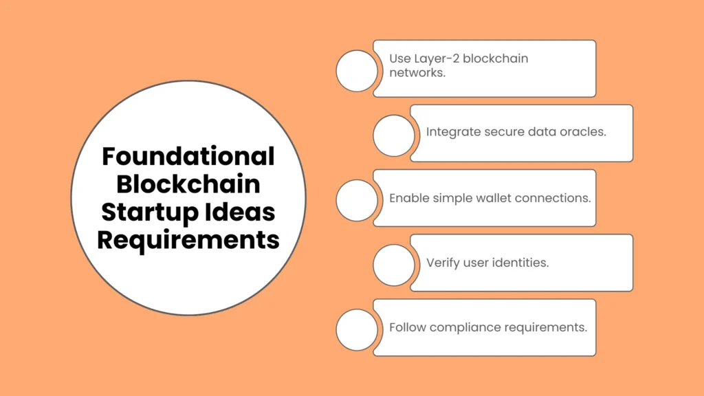 Foundational Blockchain Startup Ideas Requirements