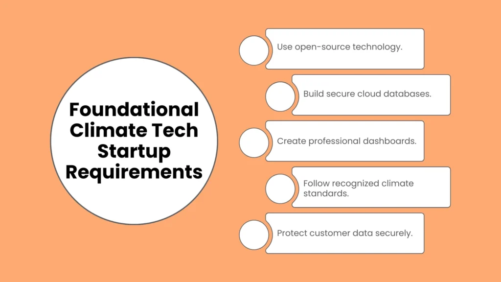 Foundational Climate Tech Startup Requirements