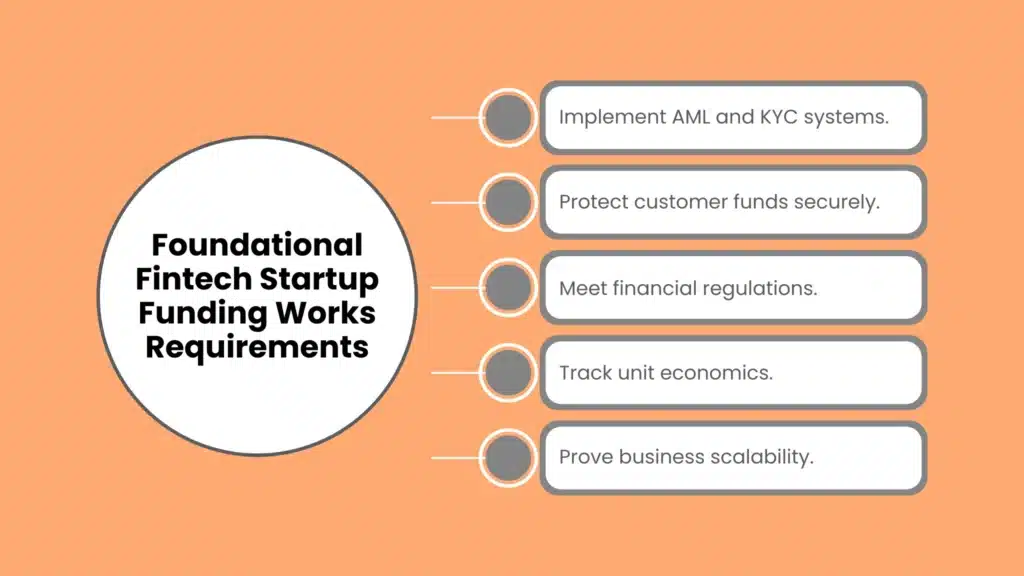 Foundational Fintech Startup Funding Works Requirements