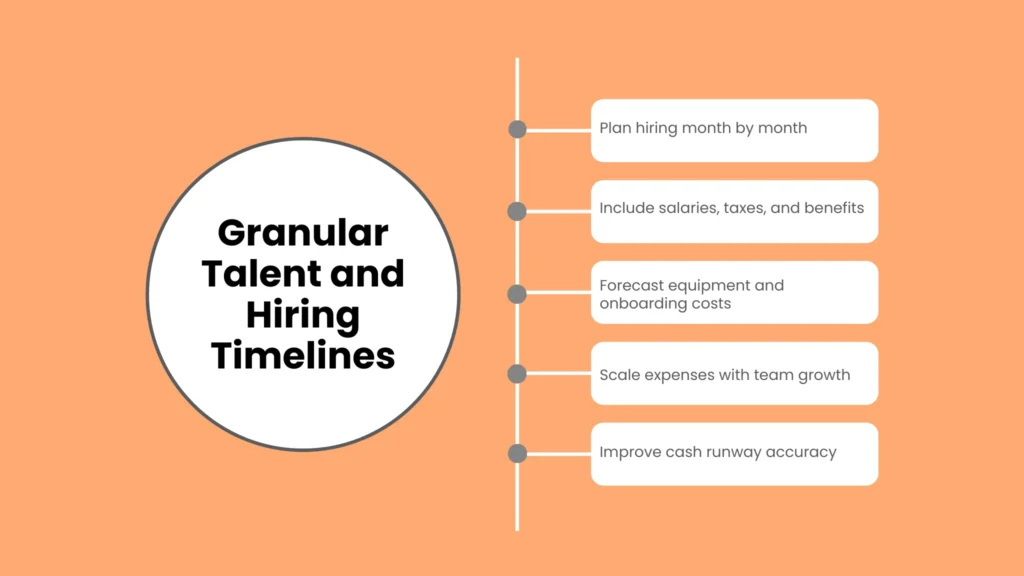 Granular Talent and Hiring Timelines