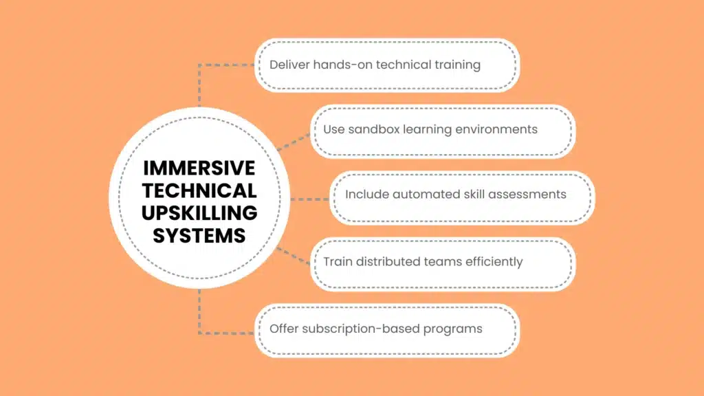 Immersive Technical Upskilling Systems