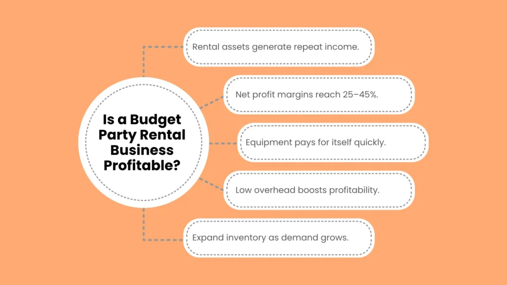 Is a Budget Party Rental Business Profitable?