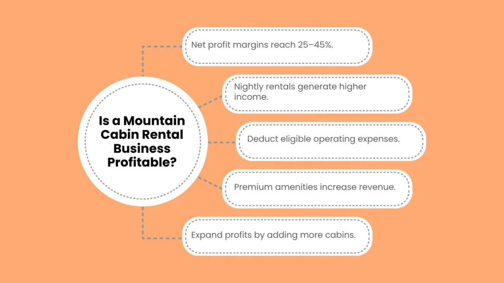 Is a Mountain Cabin Rental Business Profitable?