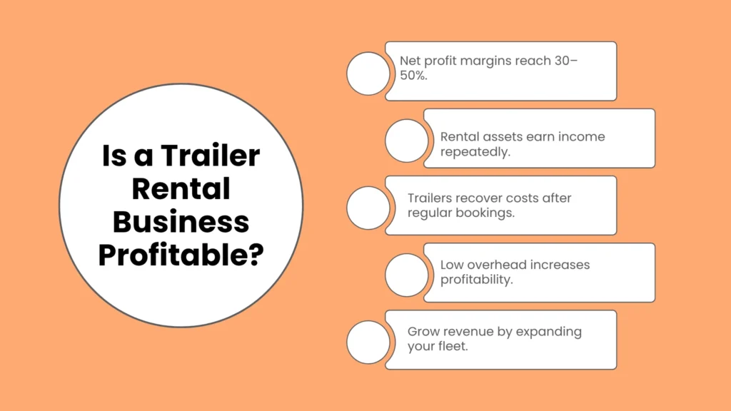 Is a Trailer Rental Business Profitable?