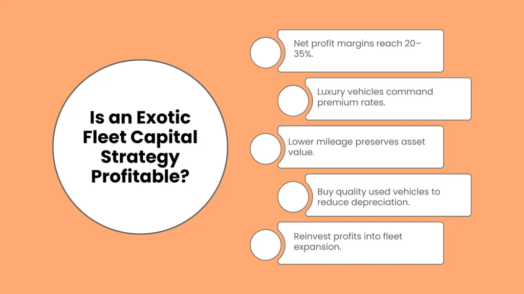 Is an Exotic Fleet Capital Strategy Profitable?