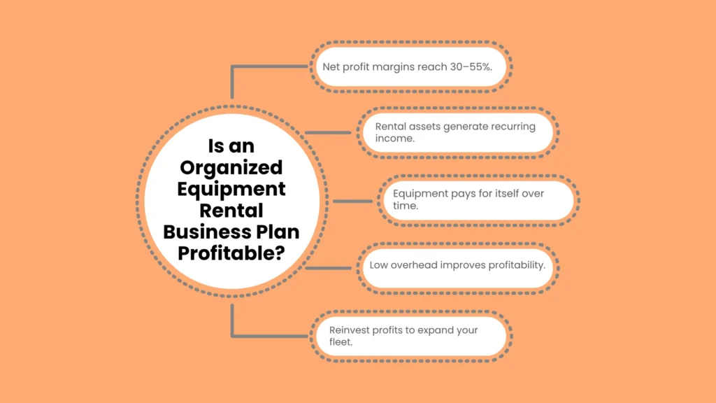 Is an Organized Equipment Rental Business Plan Profitable?