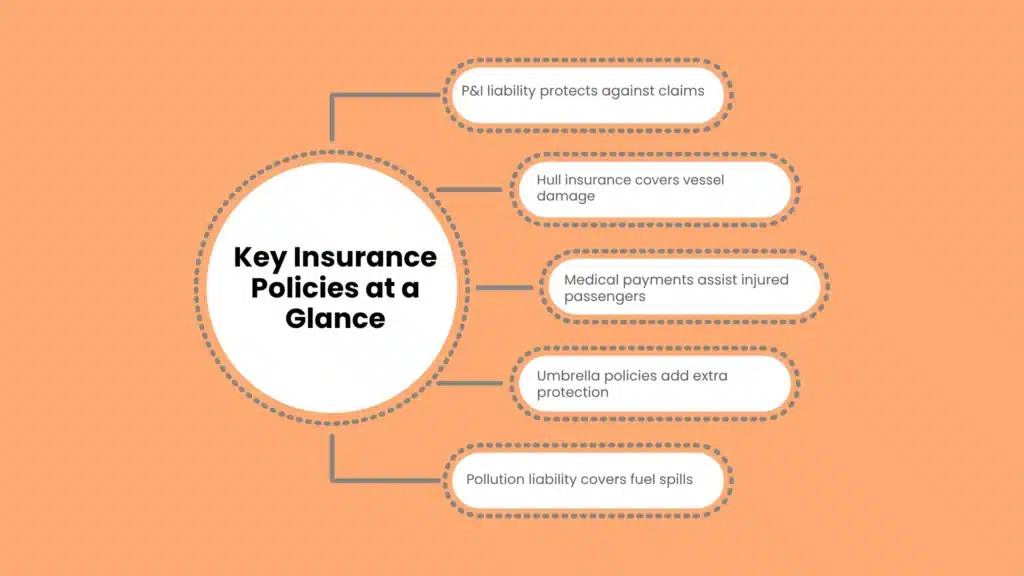 Understanding Boat Rental Business Insurance Cost