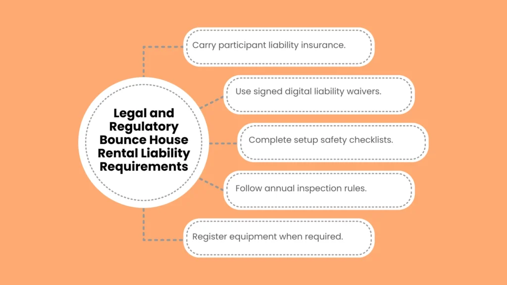 Legal and Regulatory Bounce House Rental Liability Requirements
