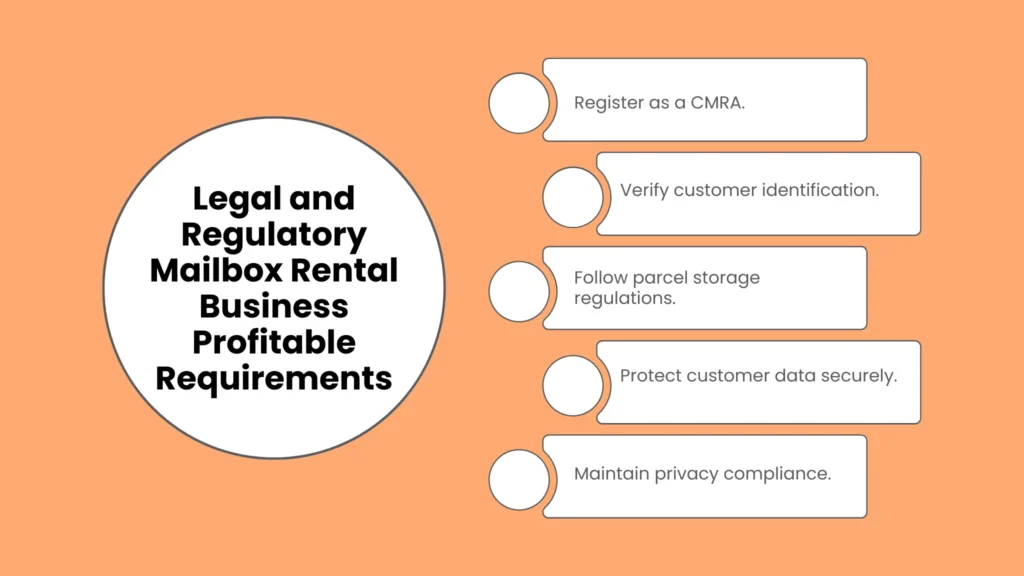Legal and Regulatory Mailbox Rental Business Profitable Requirements
