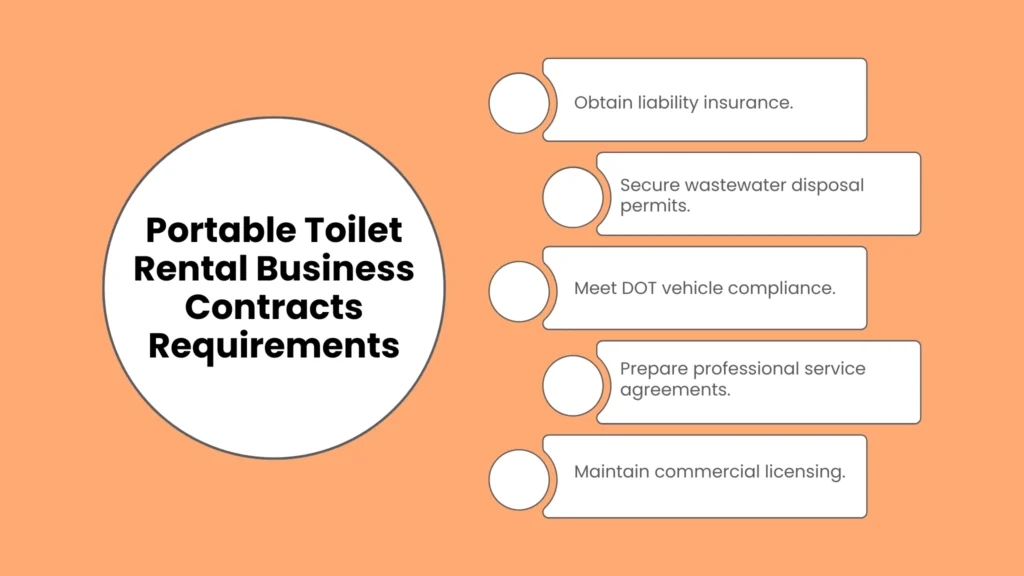 Portable Toilet Rental Business Contracts Requirements