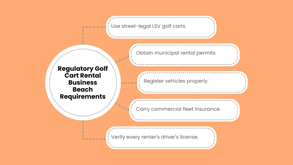 Regulatory Golf Cart Rental Business Beach Requirements