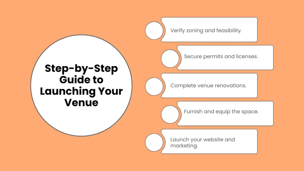 Step-by-Step Guide to Launching Your Venue