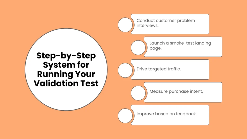 Step-by-Step System for Running Your Validation Test