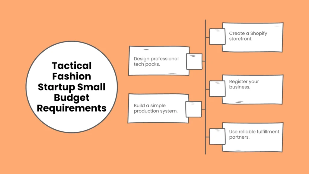 Tactical Fashion Startup Small Budget Requirements