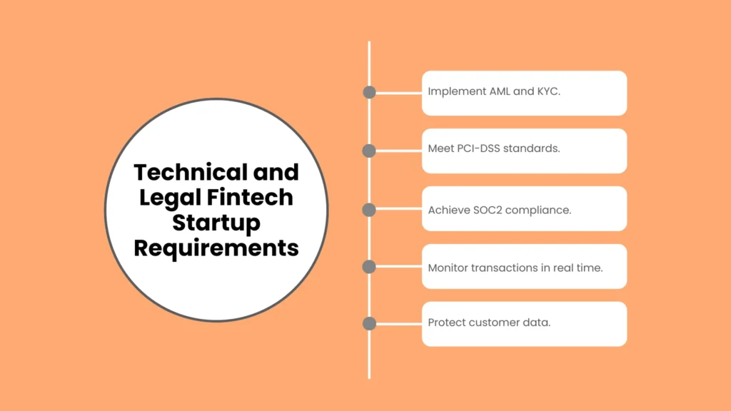 Technical and Legal Fintech Startup Requirements