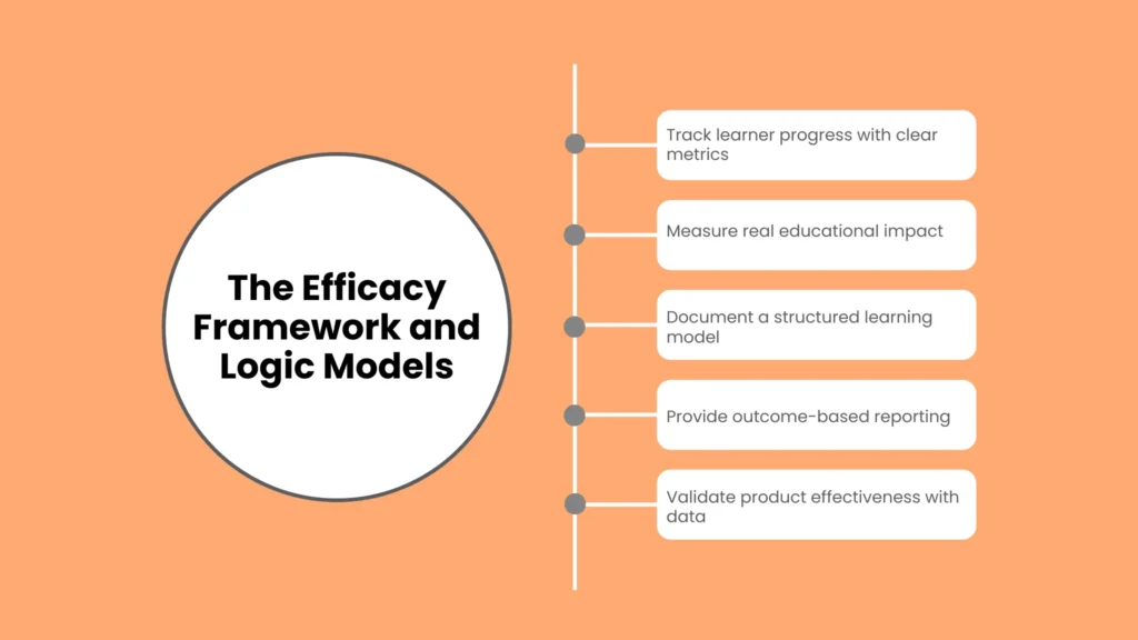 The Efficacy Framework and Logic Models