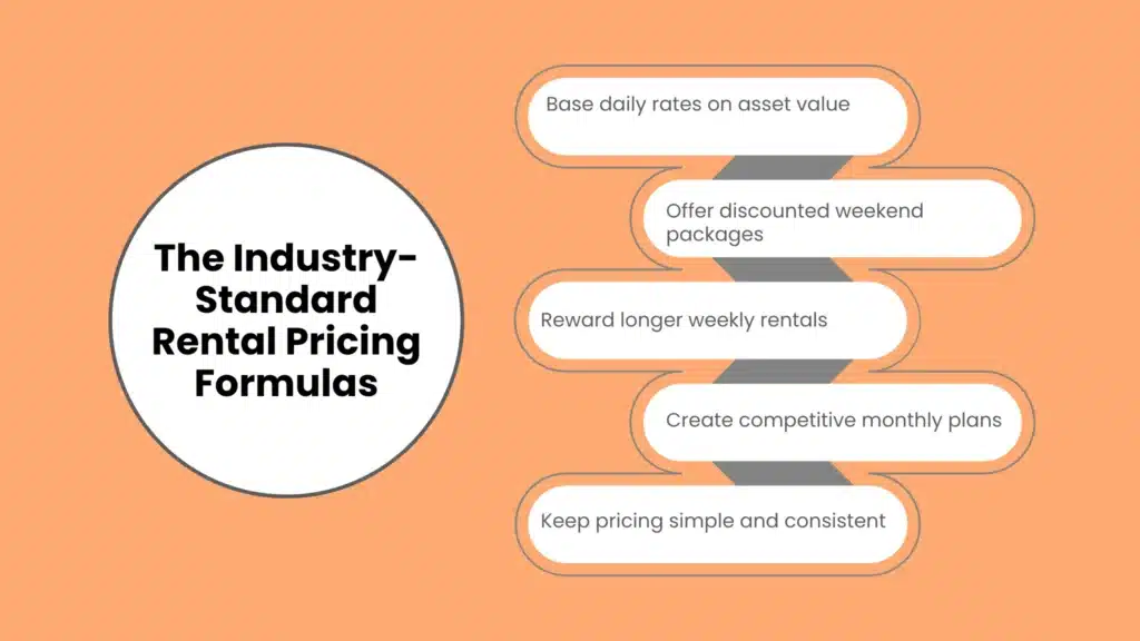 The Industry-Standard Rental Pricing Formulas