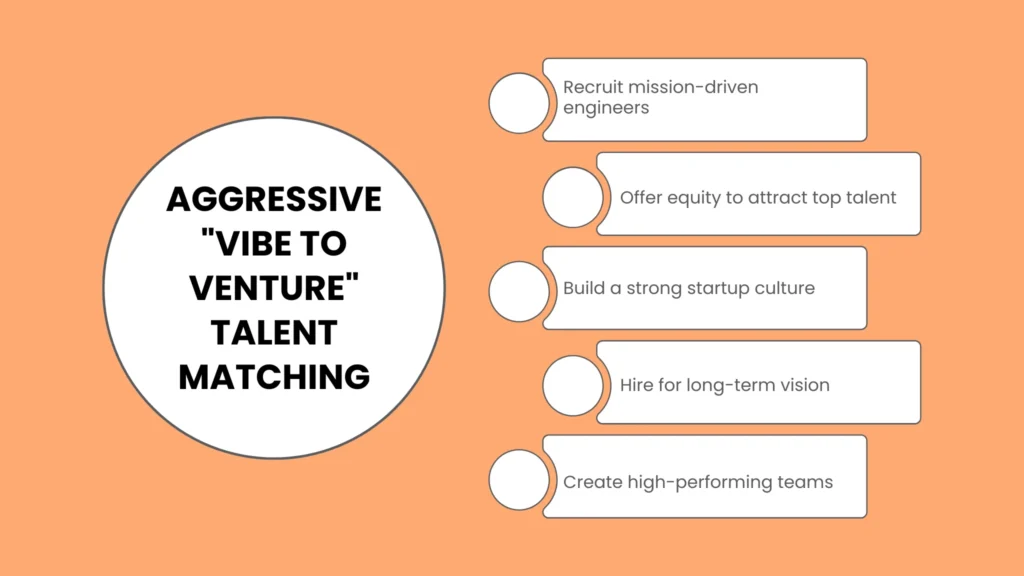 Aggressive "Vibe to Venture" Talent Matching