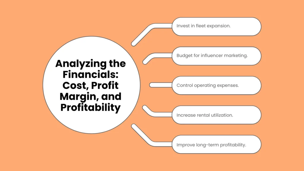 Analyzing the Financials: Cost, Profit Margin, and Profitability
