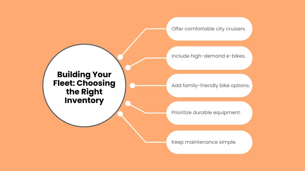 Building Your Fleet: Choosing the Right Inventory